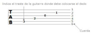 tablatura